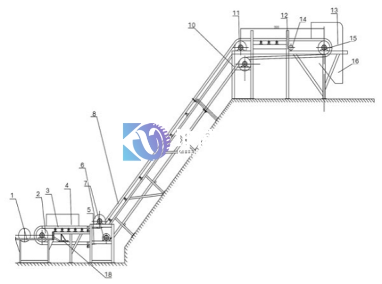 化工廠用大傾角皮帶輸送機