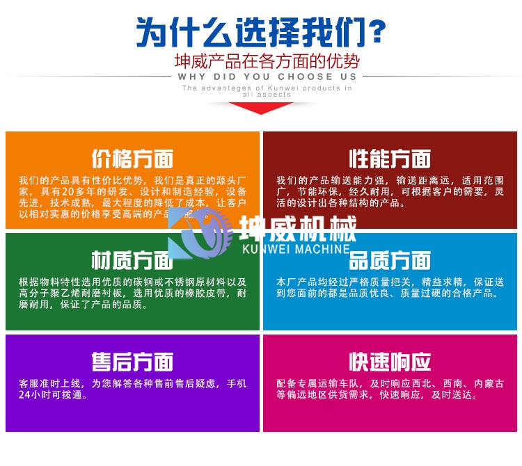 波狀擋邊帶式輸送機